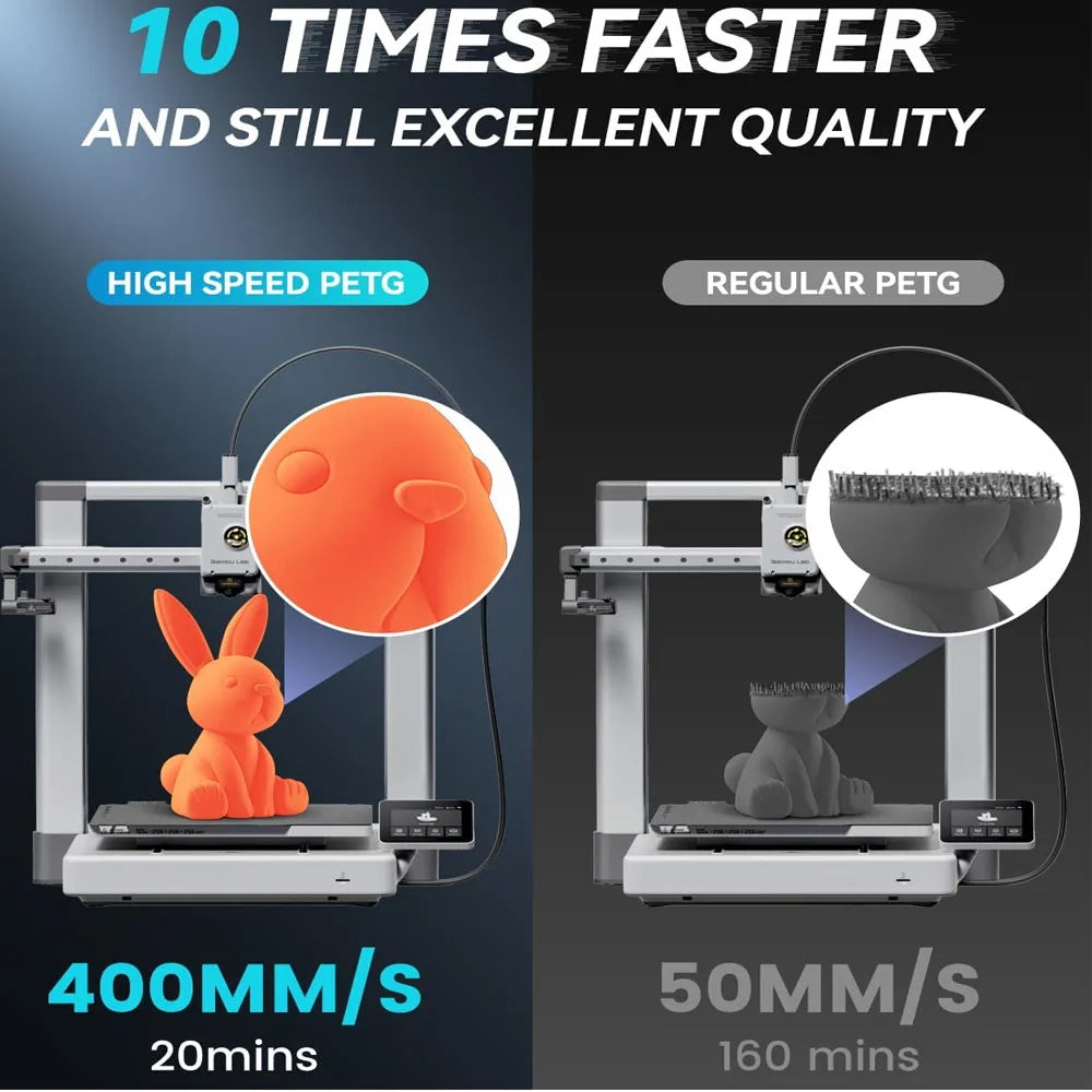 JAYO High Speed Matte PETG PLA Filament For Printing