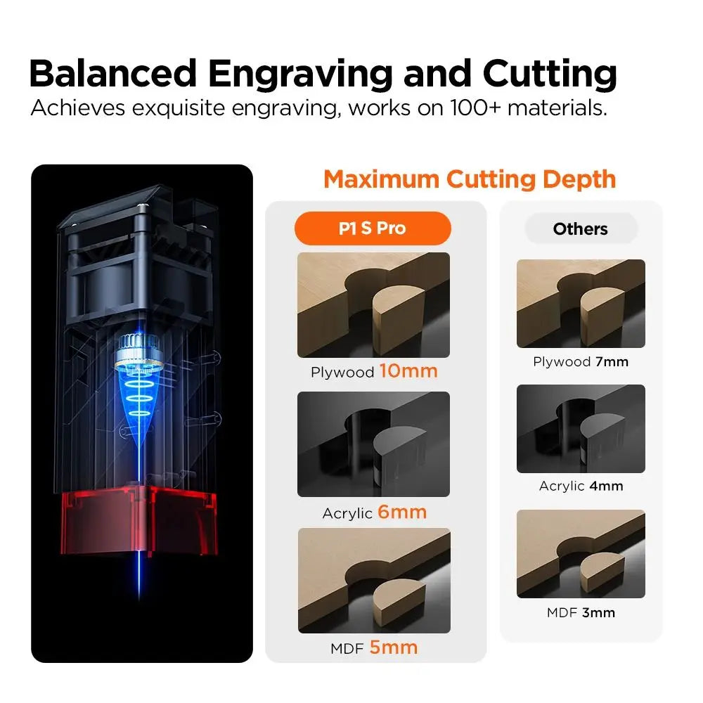 ACMER P1 S Pro 6W Laser Engraving and Cutting Machine