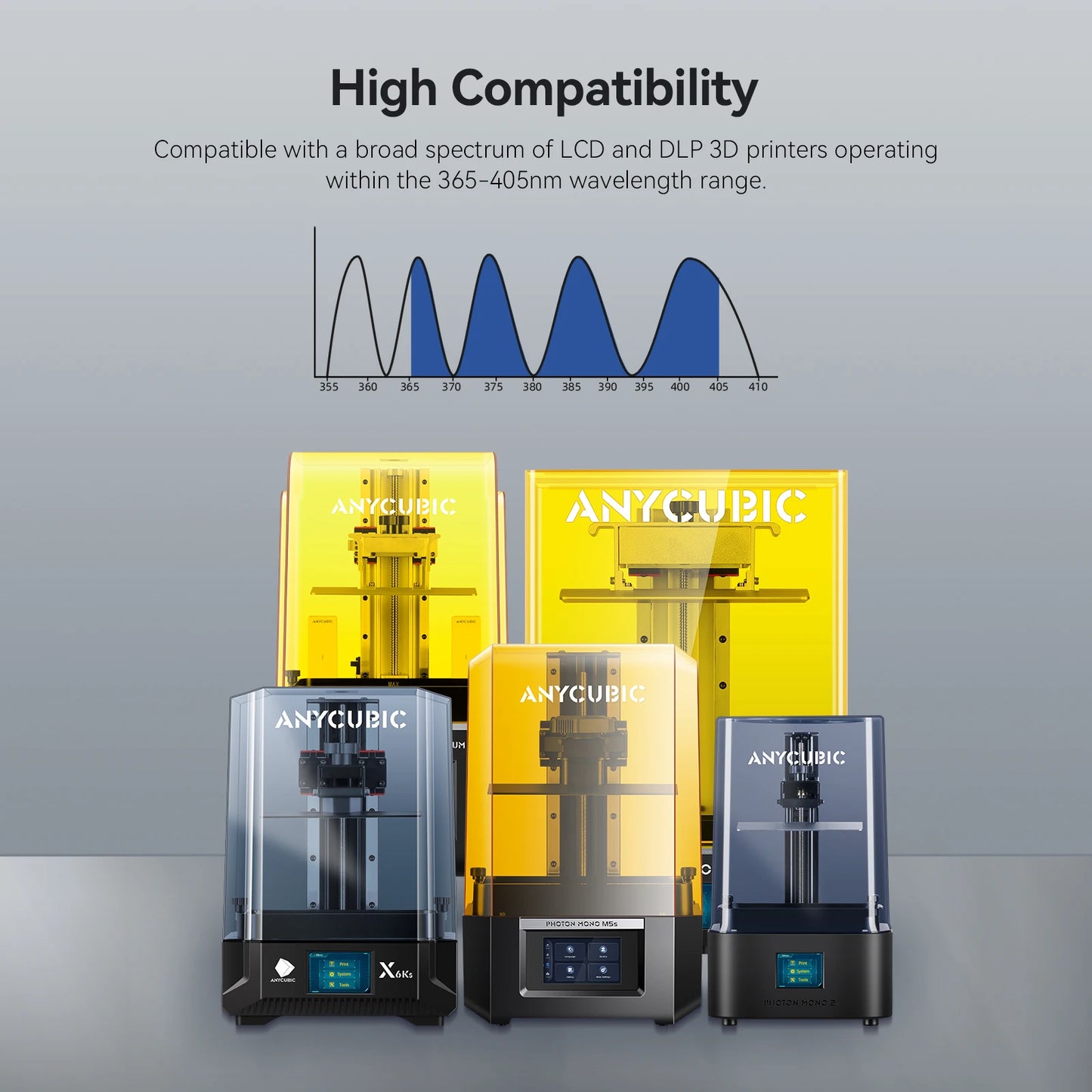 Anycubic ABS Like Resin Pro 2 Toughness Upgrade For LCD