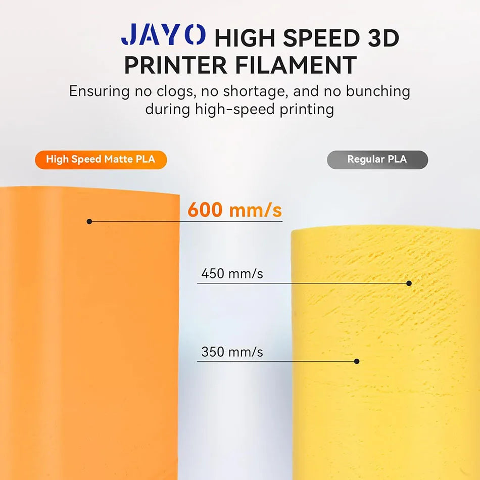 JAYO PLA Matte High Speed 3D Printer Filament Classic
