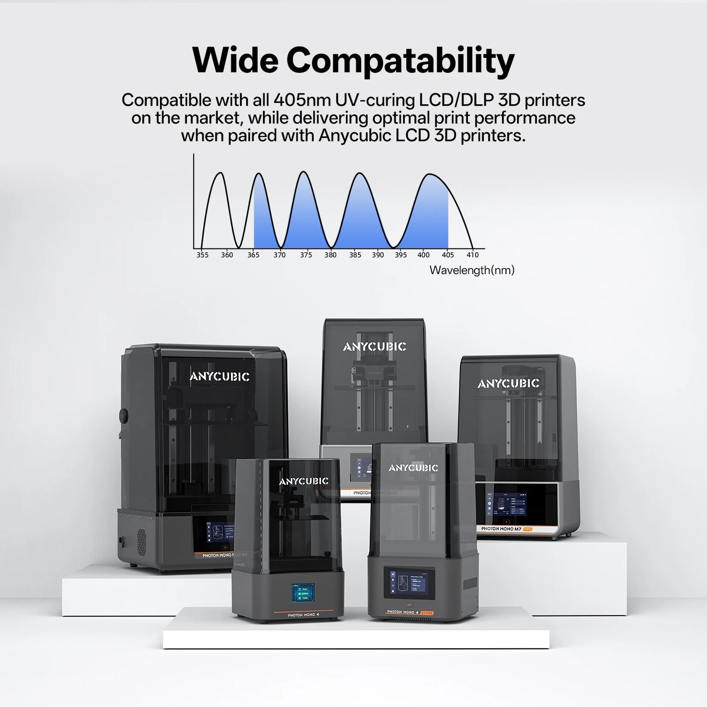 Anycubic ABS-Like Resin Pro 2 High Precision UV 405nm